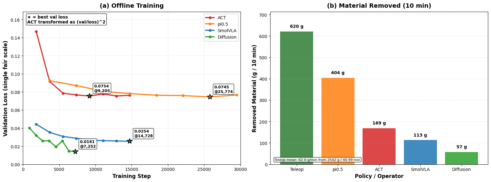 Benchmark results